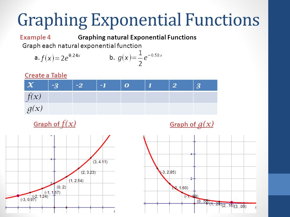 write an exponential function for the graph of the equation